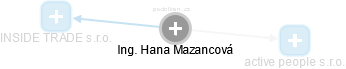 Hana Mazancová - Vizualizace  propojení osoby a firem v obchodním rejstříku