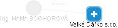  Sochorová H. - Vizualizace  propojení osoby a firem v obchodním rejstříku