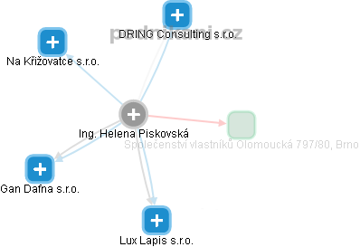 Helena Piskovská - Vizualizace  propojení osoby a firem v obchodním rejstříku