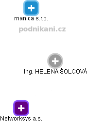 HELENA ŠOLCOVÁ - Vizualizace  propojení osoby a firem v obchodním rejstříku