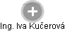  Iva K. - Vizualizace  propojení osoby a firem v obchodním rejstříku