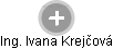  Ivana K. - Vizualizace  propojení osoby a firem v obchodním rejstříku
