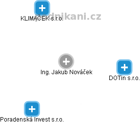 Jakub Nováček - Vizualizace  propojení osoby a firem v obchodním rejstříku