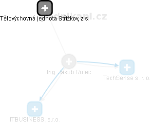 Jakub Rulec - Vizualizace  propojení osoby a firem v obchodním rejstříku