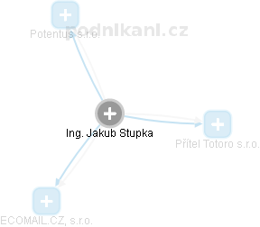 Jakub Stupka - Vizualizace  propojení osoby a firem v obchodním rejstříku