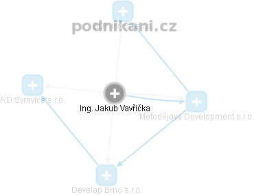 Jakub Vavřička - Vizualizace  propojení osoby a firem v obchodním rejstříku