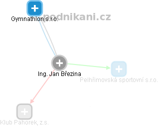 Jan Březina - Vizualizace  propojení osoby a firem v obchodním rejstříku