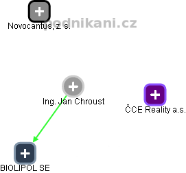 Jan Chroust - Vizualizace  propojení osoby a firem v obchodním rejstříku