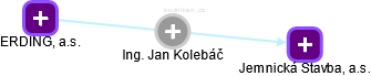 Jan Kolebáč - Vizualizace  propojení osoby a firem v obchodním rejstříku