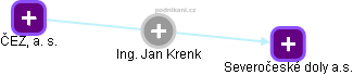 Jan Krenk - Vizualizace  propojení osoby a firem v obchodním rejstříku