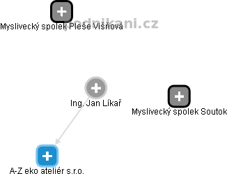 Jan Líkař - Vizualizace  propojení osoby a firem v obchodním rejstříku