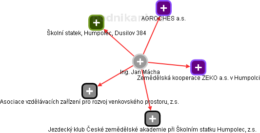 Jan Mácha - Vizualizace  propojení osoby a firem v obchodním rejstříku