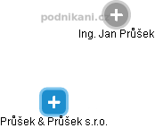 Jan Průšek - Vizualizace  propojení osoby a firem v obchodním rejstříku