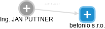  Puttner J. - Vizualizace  propojení osoby a firem v obchodním rejstříku