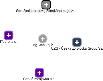 Jan Zajíc - Vizualizace  propojení osoby a firem v obchodním rejstříku
