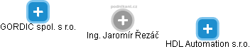  Jaromír Ř. - Vizualizace  propojení osoby a firem v obchodním rejstříku