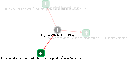 JAROMÍR SLÍVA - Vizualizace  propojení osoby a firem v obchodním rejstříku