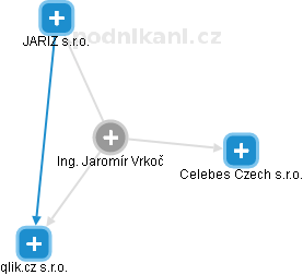 Jaromír Vrkoč - Vizualizace  propojení osoby a firem v obchodním rejstříku