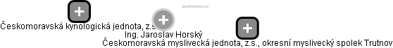 Jaroslav Horský - Vizualizace  propojení osoby a firem v obchodním rejstříku