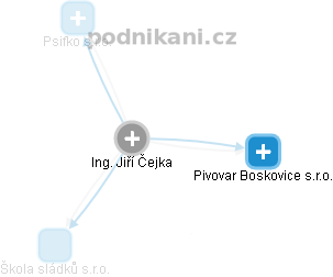  Jiří Č. - Vizualizace  propojení osoby a firem v obchodním rejstříku