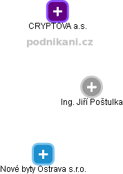 Jiří Poštulka - Vizualizace  propojení osoby a firem v obchodním rejstříku
