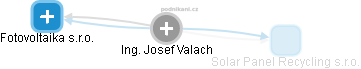  Josef V. - Vizualizace  propojení osoby a firem v obchodním rejstříku