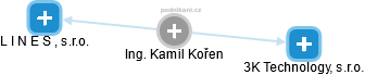  Kamil K. - Vizualizace  propojení osoby a firem v obchodním rejstříku