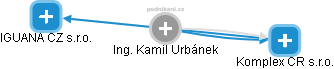  Kamil U. - Vizualizace  propojení osoby a firem v obchodním rejstříku