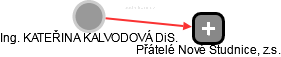 KATEŘINA KALVODOVÁ - Vizualizace  propojení osoby a firem v obchodním rejstříku