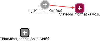 Kateřina Kolářová - Vizualizace  propojení osoby a firem v obchodním rejstříku