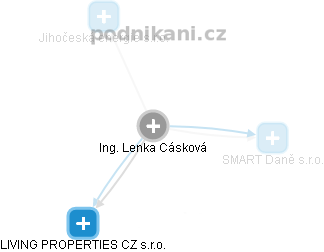 Lenka Cásková - Vizualizace  propojení osoby a firem v obchodním rejstříku
