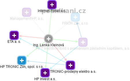 Lenka Kleinová - Vizualizace  propojení osoby a firem v obchodním rejstříku