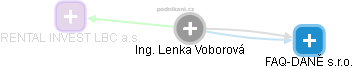 Lenka Voborová - Vizualizace  propojení osoby a firem v obchodním rejstříku