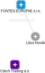 Libor Novák - Vizualizace  propojení osoby a firem v obchodním rejstříku