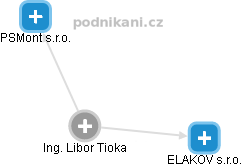 Libor Tioka - Vizualizace  propojení osoby a firem v obchodním rejstříku