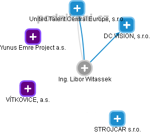Libor Witassek - Vizualizace  propojení osoby a firem v obchodním rejstříku