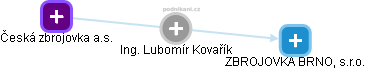 Lubomír Kovařík - Vizualizace  propojení osoby a firem v obchodním rejstříku