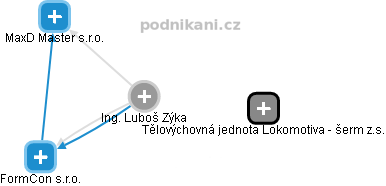  Luboš Z. - Vizualizace  propojení osoby a firem v obchodním rejstříku