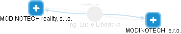 Lucie L. - Vizualizace  propojení osoby a firem v obchodním rejstříku