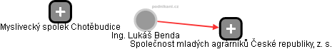 Lukáš Benda - Vizualizace  propojení osoby a firem v obchodním rejstříku