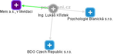 Lukáš Křístek - Vizualizace  propojení osoby a firem v obchodním rejstříku