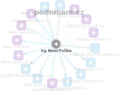 Marek Pořízka - Vizualizace  propojení osoby a firem v obchodním rejstříku