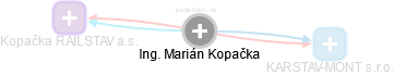 Marián Kopačka - Vizualizace  propojení osoby a firem v obchodním rejstříku