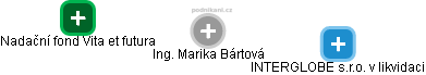 Marika Bártová - Vizualizace  propojení osoby a firem v obchodním rejstříku