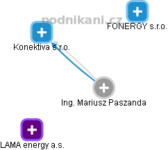 Mariusz Paszanda - Vizualizace  propojení osoby a firem v obchodním rejstříku