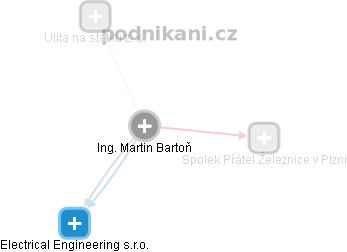 Martin Bartoň - Vizualizace  propojení osoby a firem v obchodním rejstříku