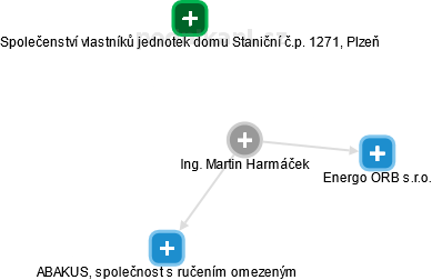 Martin Harmáček - Vizualizace  propojení osoby a firem v obchodním rejstříku