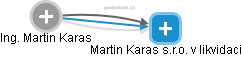 Martin Karas - Vizualizace  propojení osoby a firem v obchodním rejstříku