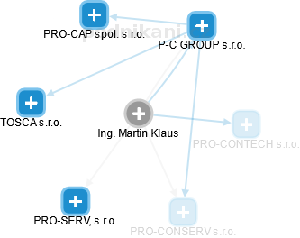 Martin Klaus - Vizualizace  propojení osoby a firem v obchodním rejstříku