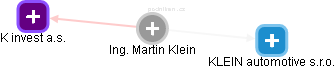 Martin Klein - Vizualizace  propojení osoby a firem v obchodním rejstříku